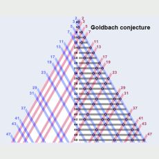Matematiğin Çözülemeyen En Büyük Problemlerinden Biri: Goldbach Hipotezi