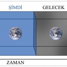 Geçmiş, Şimdi ve Geleceğin Aynı Anda Var Olduğunu Söyleyen Blok Evren Teorisi