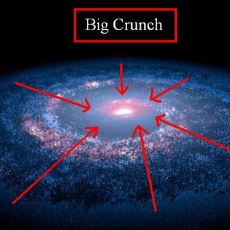 Evrenin İçine Çökerek Tekrar Big Bang Yaşayacağını Savunan Teori: Big Crunch
