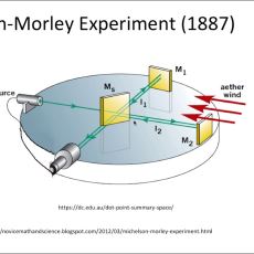 Başarısız Olmasıyla Büyük Bir Başarıya İmza Atan Michelson-Morley Deneyi