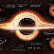 James Webb Uzay Teleskobu Evrendeki En Eski Kara Deliği Nasıl Keşfetti?