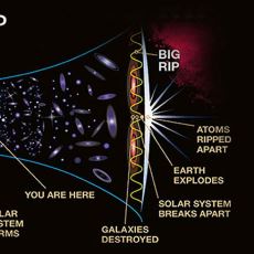 Evrenin Sonunun Nasıl Olabileceğine Dair Teorilerden Biri: Big Rip