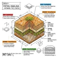 Google Gemini'de İstediğiniz Nesnenin Teknik İnfografiğini Oluşturma Rehberi