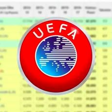 UEFA Ülke Puanı Sıralamasında 2023-2024 Sezonunda Ne Kadar Puan Toplayabiliriz?