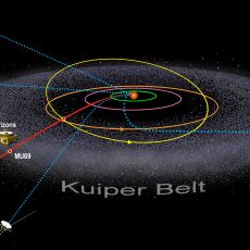 Uzay Taşları ve Cüce Gezegenlerden Oluşan Bir Bölge: Kuiper Kuşağı