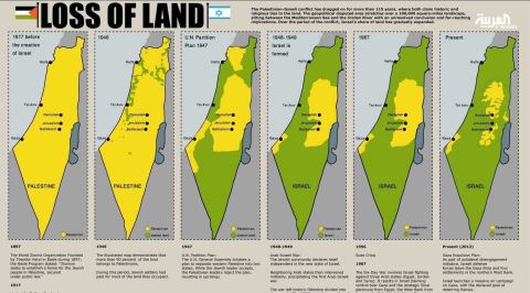 Filistin Halkı Topraklarını Para Karşılığı İsraillilere Gerçekten Sattı mı?