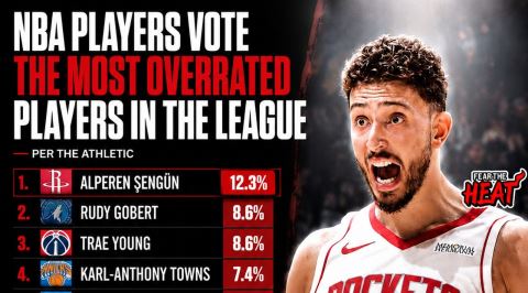 Alperen Şengün'ün NBA'in En Abartılmış Oyuncular Listesinde Yer Alması Ne Anlama Geliyor?