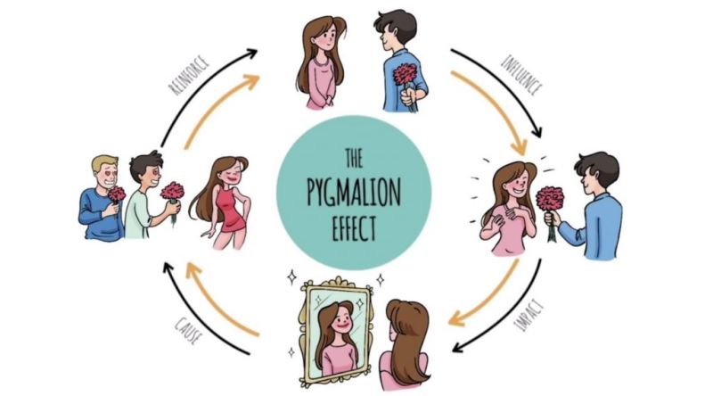 Beklentilerle Davranışlarımızı Nasıl Şekillendirdiğimizi Açıklayan Kavram: Pygmalion Etkisi