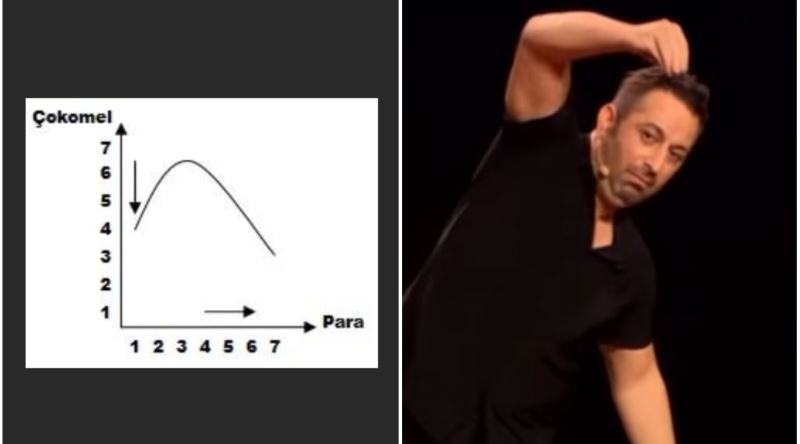 Cem Yılmaz'ın Esprisini Yaptığı Para - Çokomel Eğrisi'nin İktisadi Açıklaması