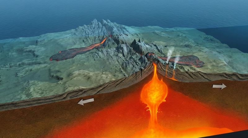 Dünya'nın En Uzun Sıradağlarını Oluşturan Jeolojik Oluşum: Okyanus Ortası Sırtı