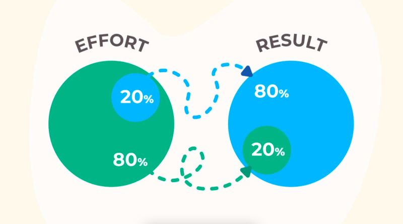 Gündelik Hayatta 80-20 Kuralının Olumsuz Etkilerini Nasıl Bertaraf Edebilirsiniz?