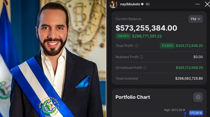 Bitcoin Yatırımı ve Suçla Mücadeleyle El Salvador'u Yükselten Başkan: Nayib Bukele