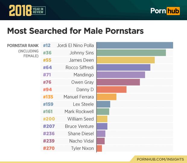 Ünlü Porno Siteleri