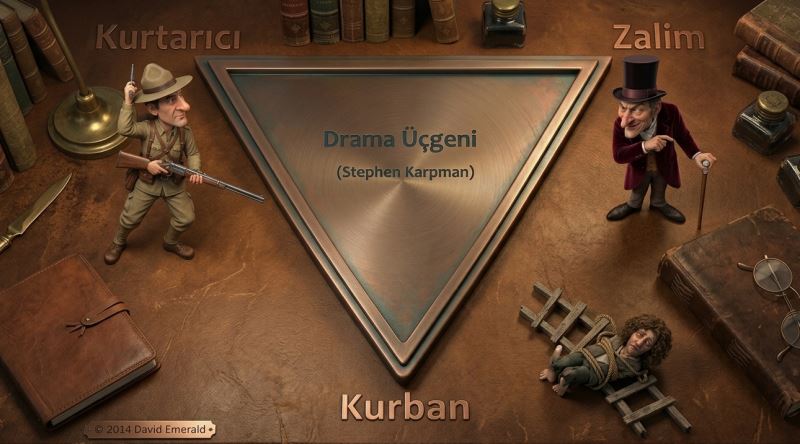Çoğu Türk Ailesinin Fark Etmeden İçinde Bulunduğu Durum: Karpman Drama Üçgeni