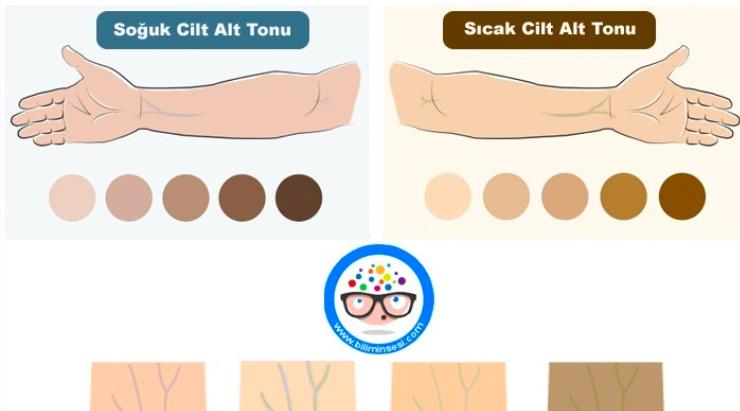 Cilt Alt Tonu Nedir, Nasıl Bulunur?
