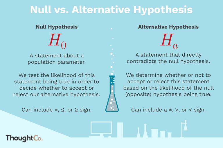 writing null hypothesis in word