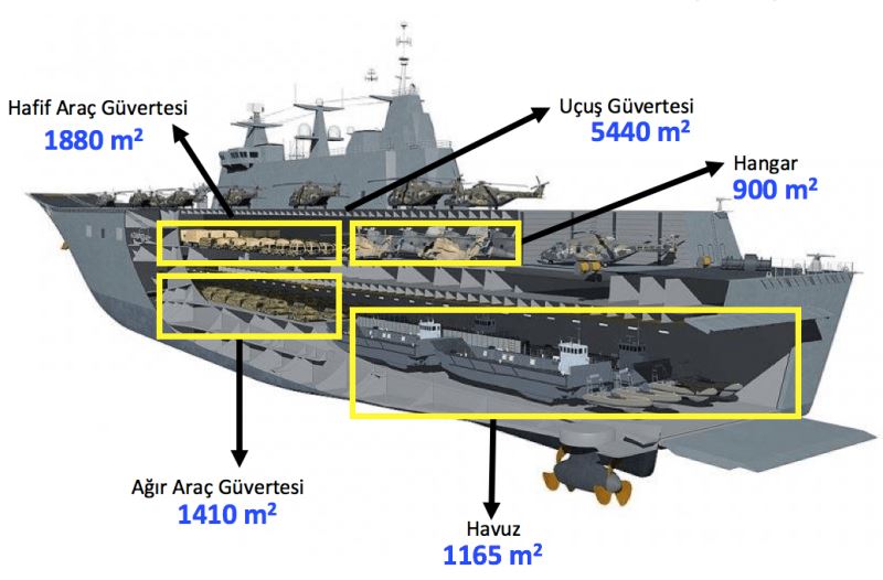 Yapımı Bittiğinde Türk Deniz Kuvvetlerinin Amiral Gemisi Olacak TCG Anadolu'ya  Dair Bilgiler - Ekşi Şeyler