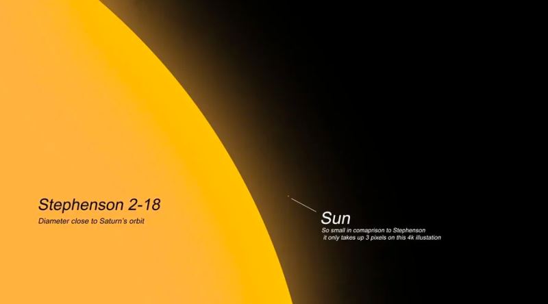 Evrendeki Büyüklük Algısını Yerle Bir Eden Devasa Yıldız: Stephenson 2-18