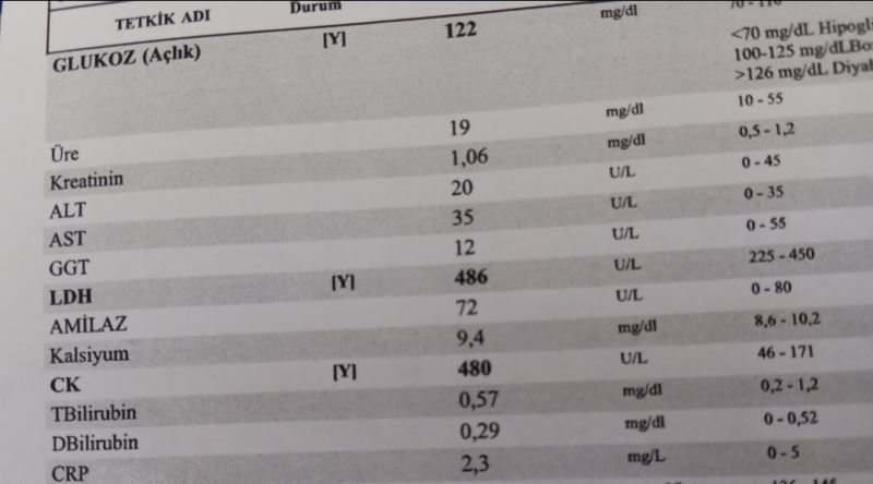 Tahlil Sonuçlarındaki O Meşhur Referans Aralıkları Aslında Kimlere Göre Belirleniyor?