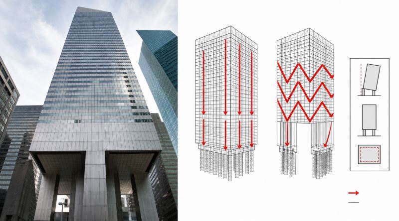 Gündüz İnsanların Çalıştığı, Geceleri Gizlice Güçlendirilen Gökdelen: Citicorp Center